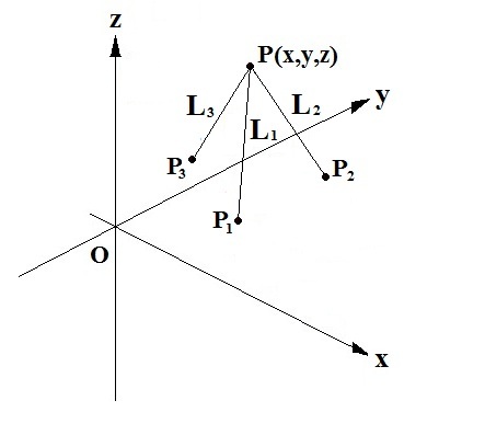 Coordinate del punto P intersezione delle rette  per P1, P2 e P3.jpg